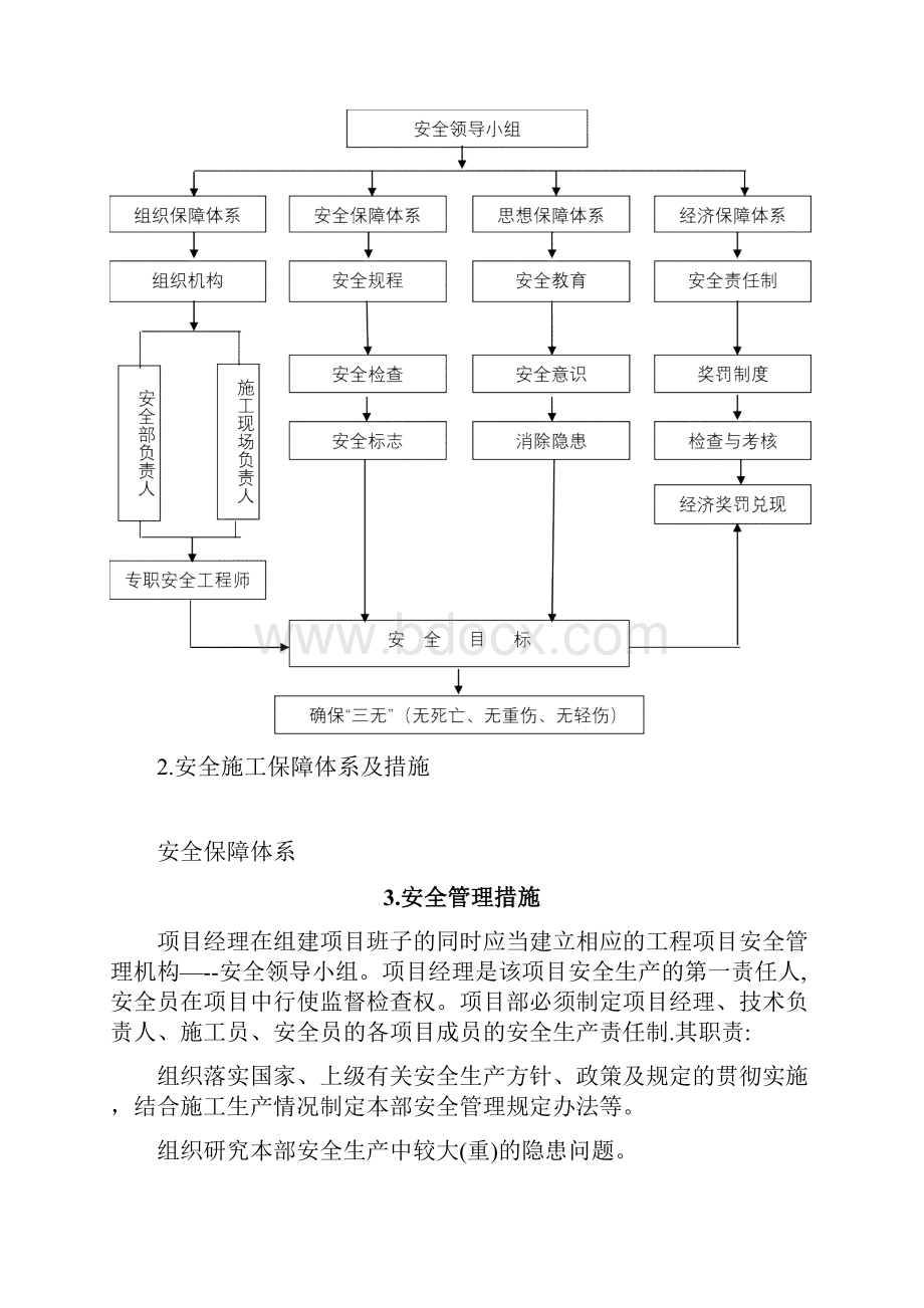 安全和绿色施工保障措施39951.docx_第2页