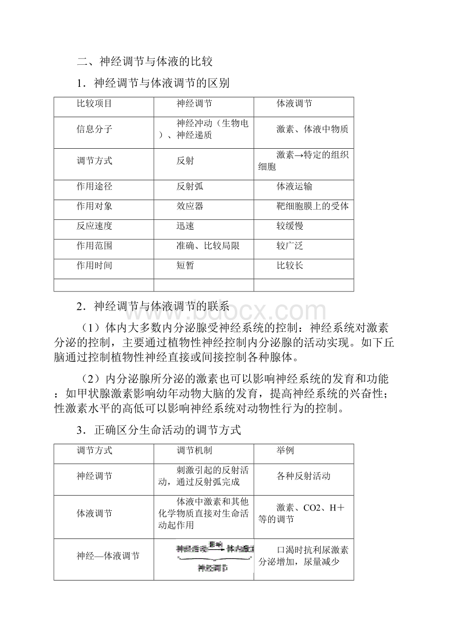 24神经 体液 免疫调节网络 备战高考生物之高频考点Word版含答案.docx_第3页