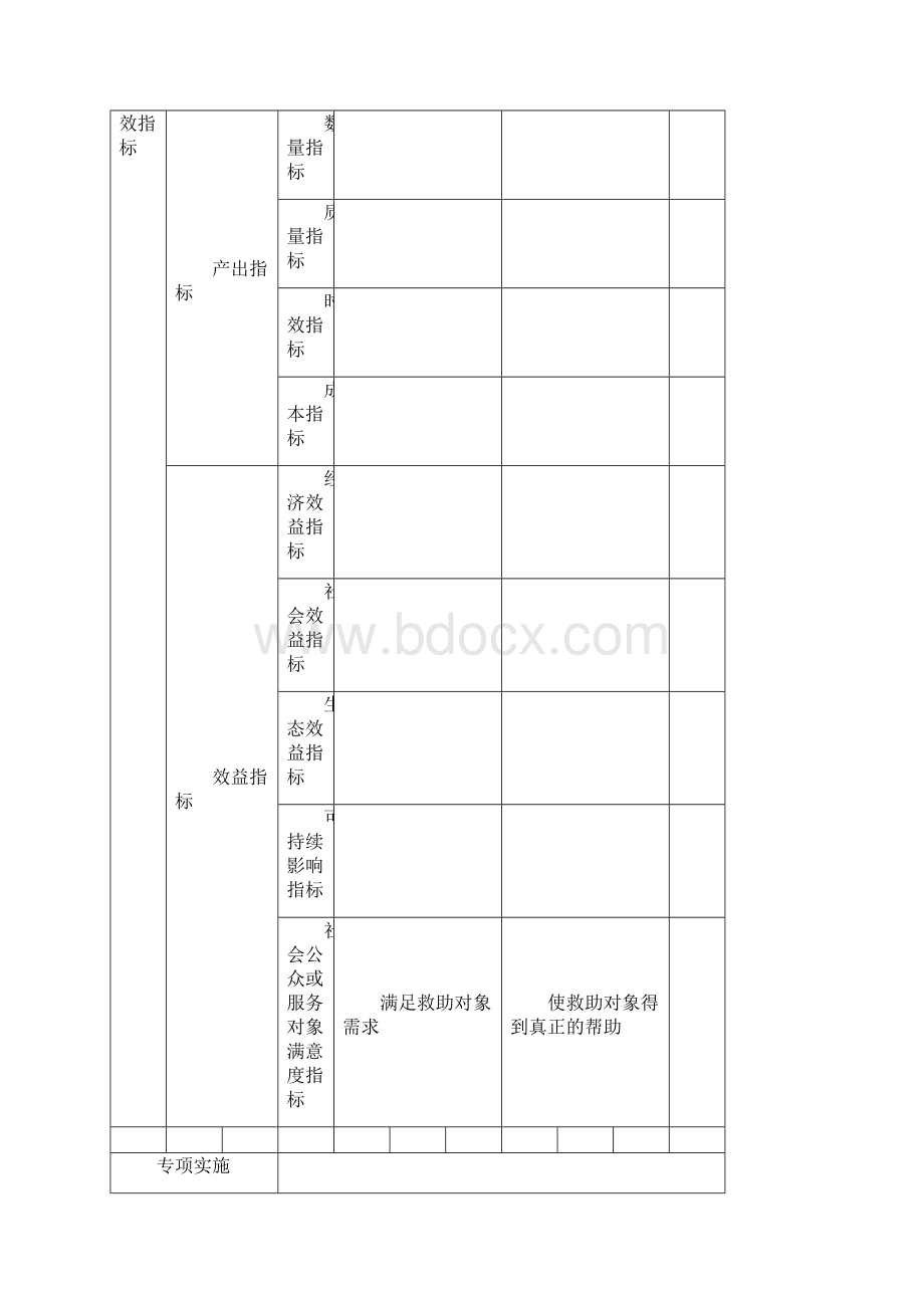 专项资金绩效目标申报表.docx_第2页