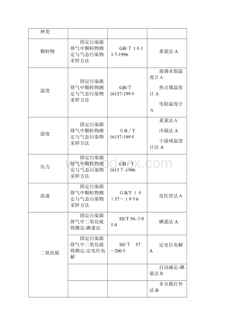 连续自动监测烟气烟尘问答题简答题操作题汇总.docx_第3页