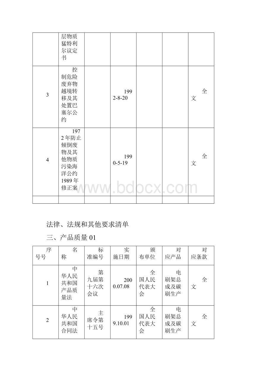 法律法规和其他要求清单.docx_第2页