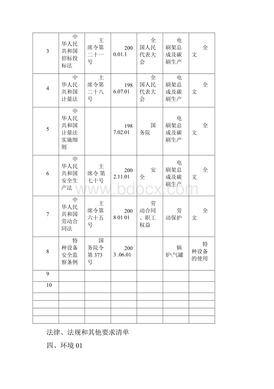 法律法规和其他要求清单.docx_第3页