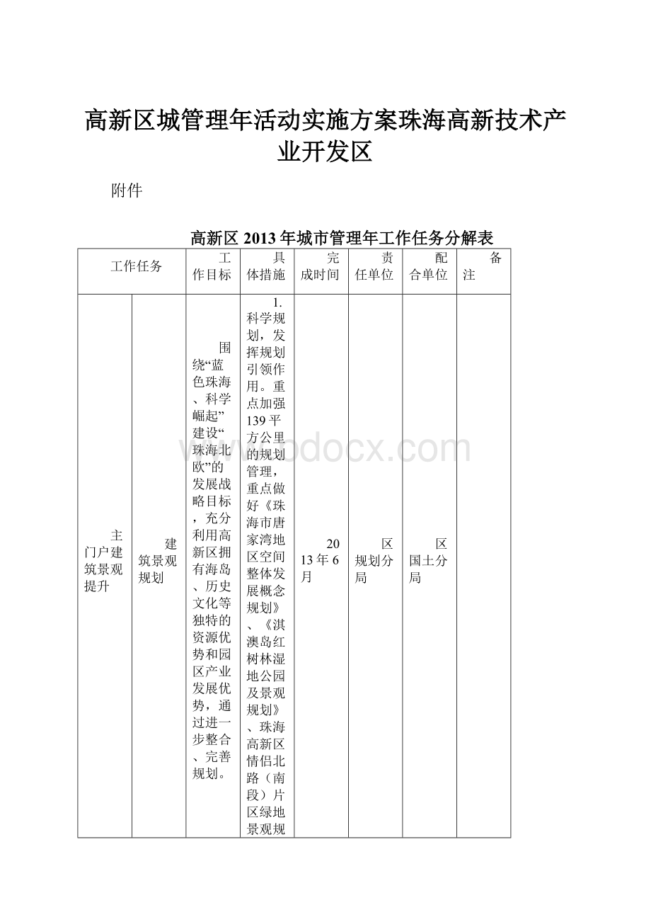 高新区城管理年活动实施方案珠海高新技术产业开发区.docx