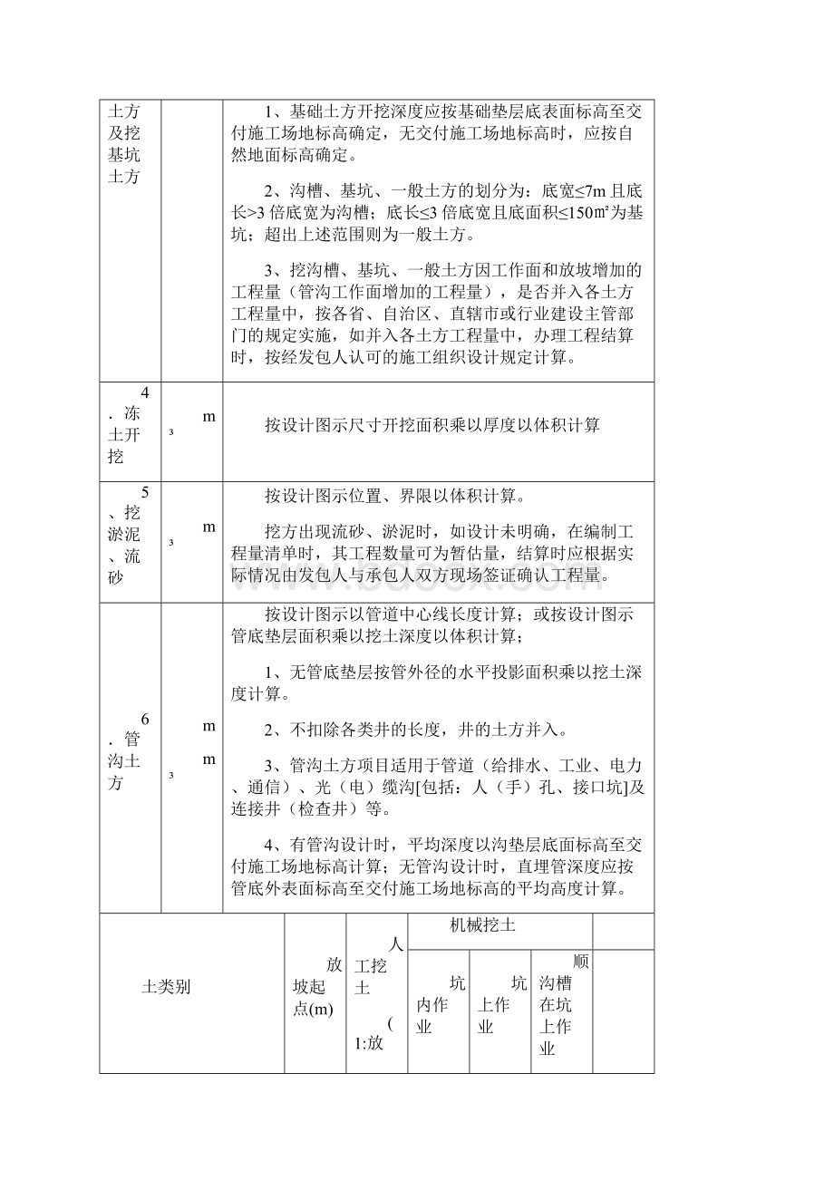 建筑与装饰工程工程量计算规则与办法.docx_第2页