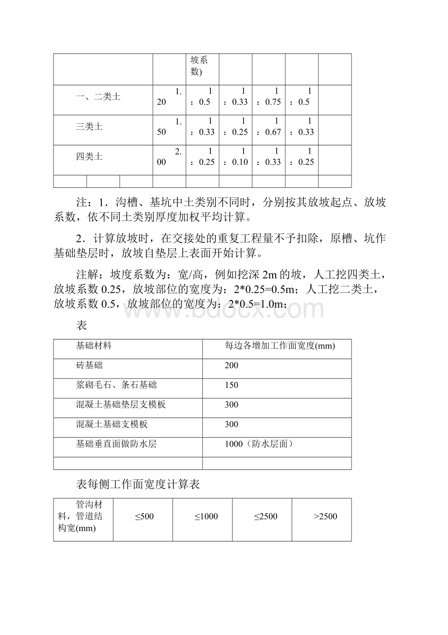 建筑与装饰工程工程量计算规则与办法.docx_第3页