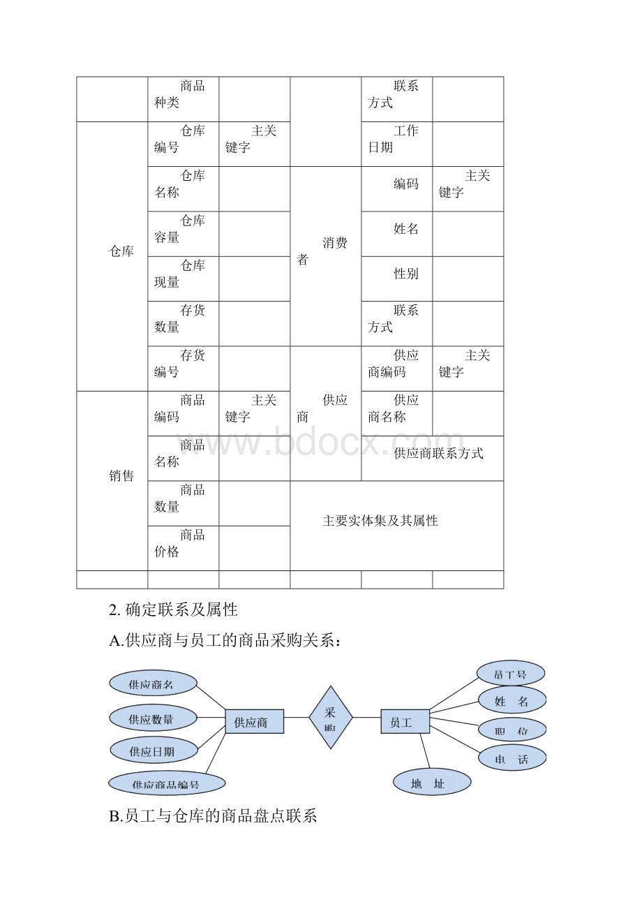 管理信息系统课程设计论文 小型自选商场综合管理系统数据库设计大学论文.docx_第3页