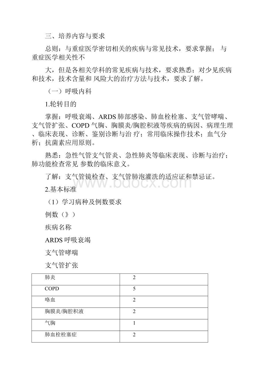 重症医学科医师培养标准.docx_第3页