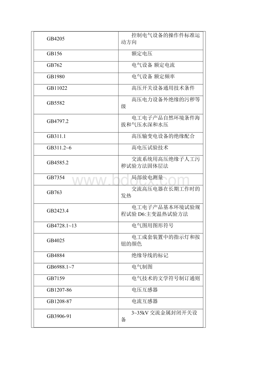 HVN断路器技术文件讲解.docx_第3页