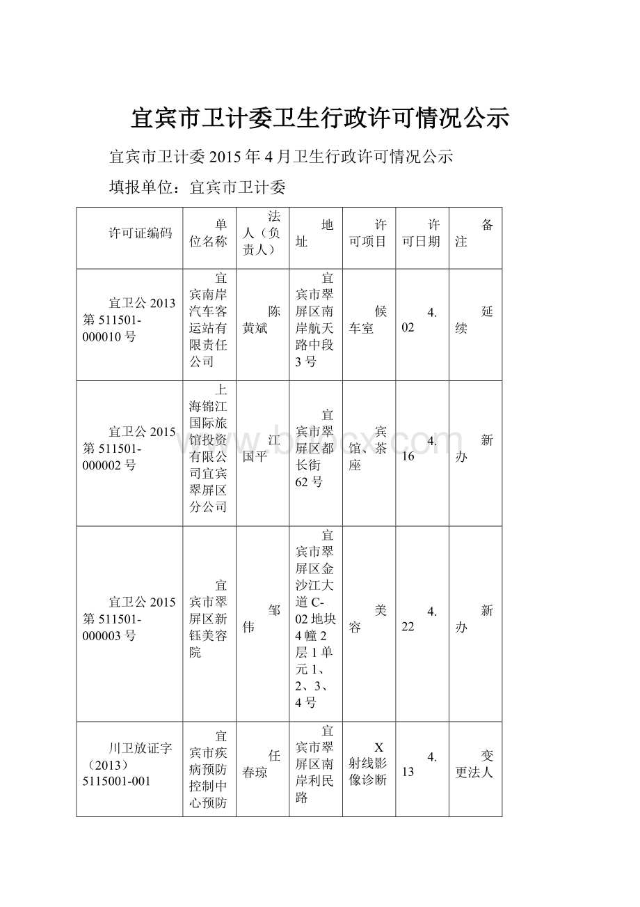 宜宾市卫计委卫生行政许可情况公示.docx