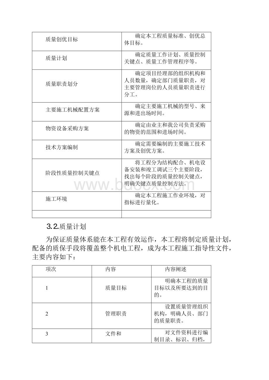 质量管理体系及措施.docx_第3页