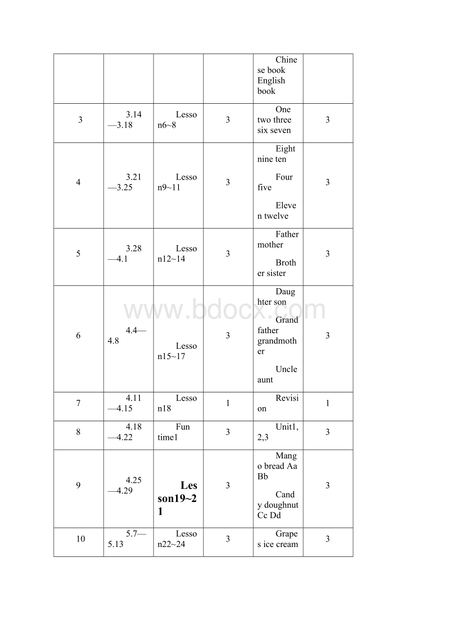 小学三年级英语下册 全册教案 人教新目标版.docx_第3页