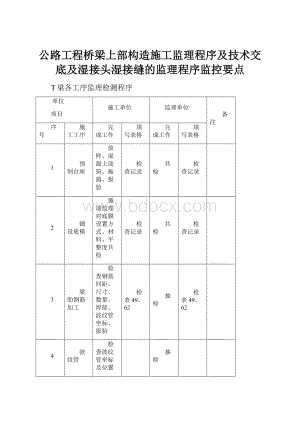 公路工程桥梁上部构造施工监理程序及技术交底及湿接头湿接缝的监理程序监控要点.docx