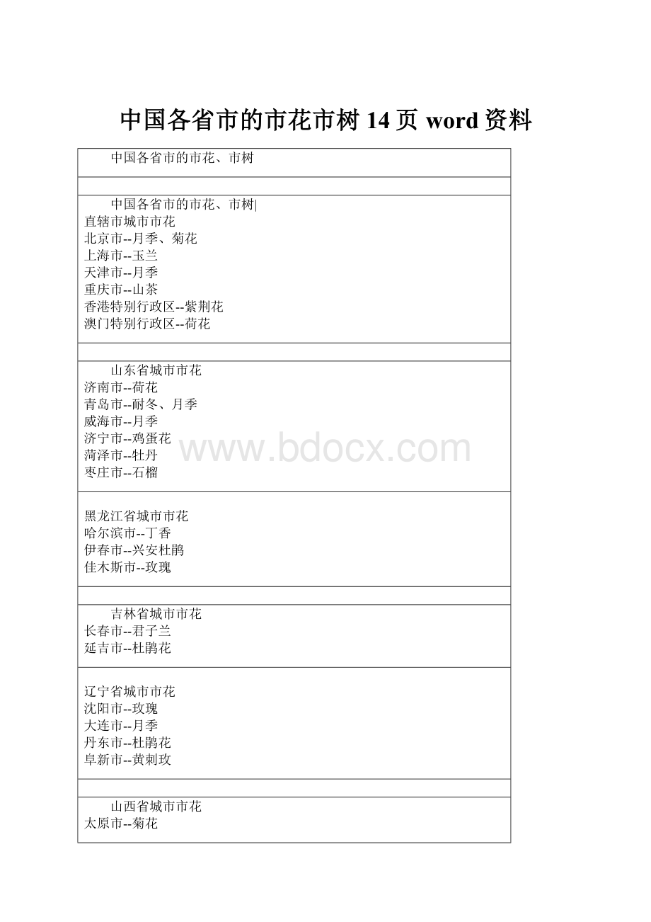 中国各省市的市花市树14页word资料.docx_第1页