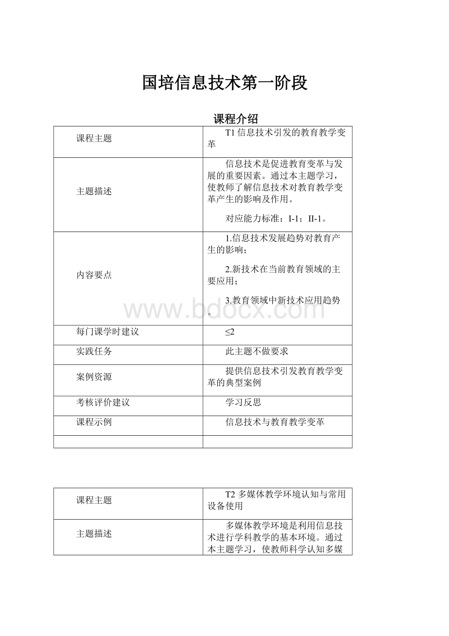 国培信息技术第一阶段.docx_第1页