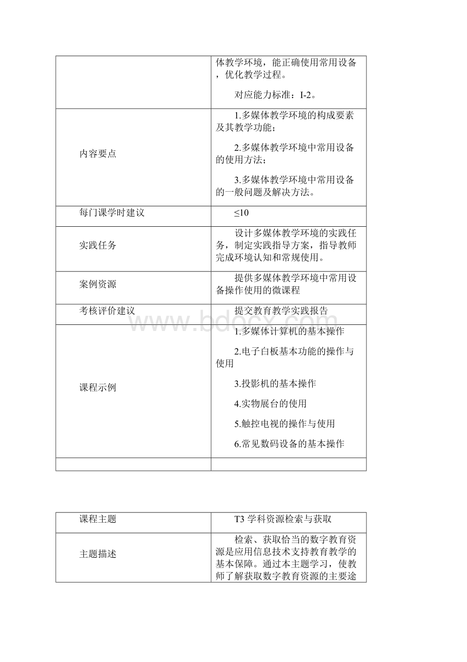 国培信息技术第一阶段.docx_第2页