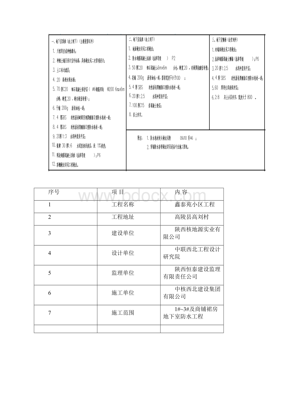 SBS改性沥青防水卷材施工方案完美版解析.docx_第2页