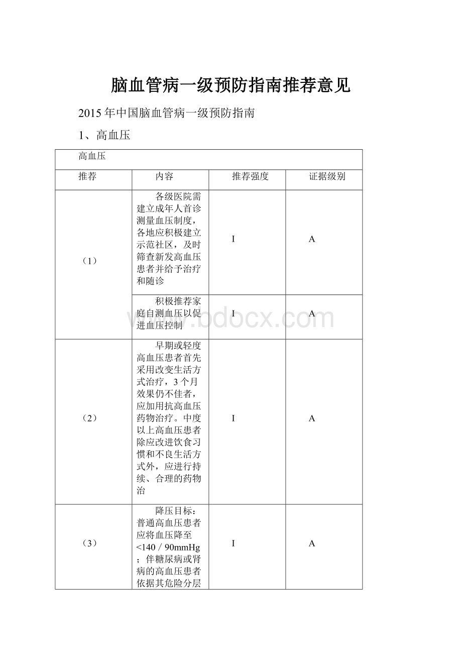 脑血管病一级预防指南推荐意见.docx