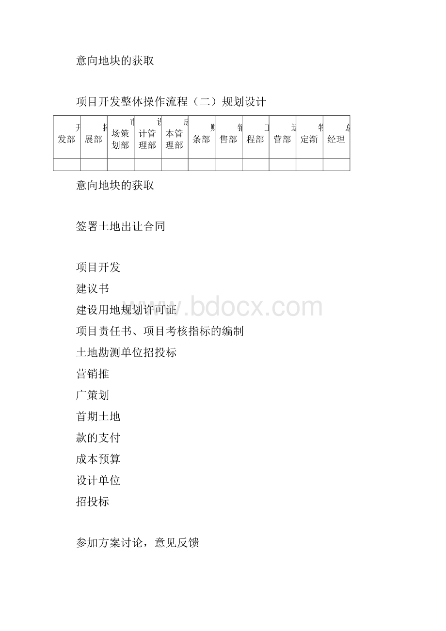 房地产开发全过程流程图.docx_第2页