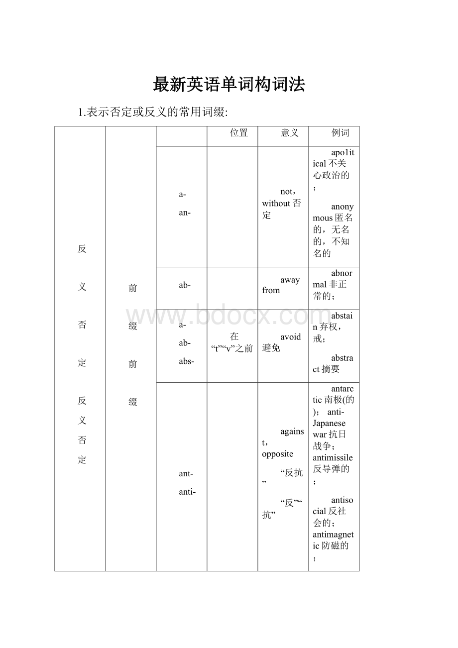 最新英语单词构词法.docx