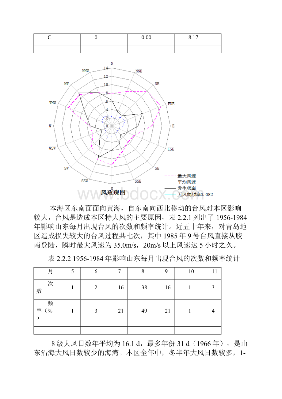 董家口设计提供资料.docx_第3页