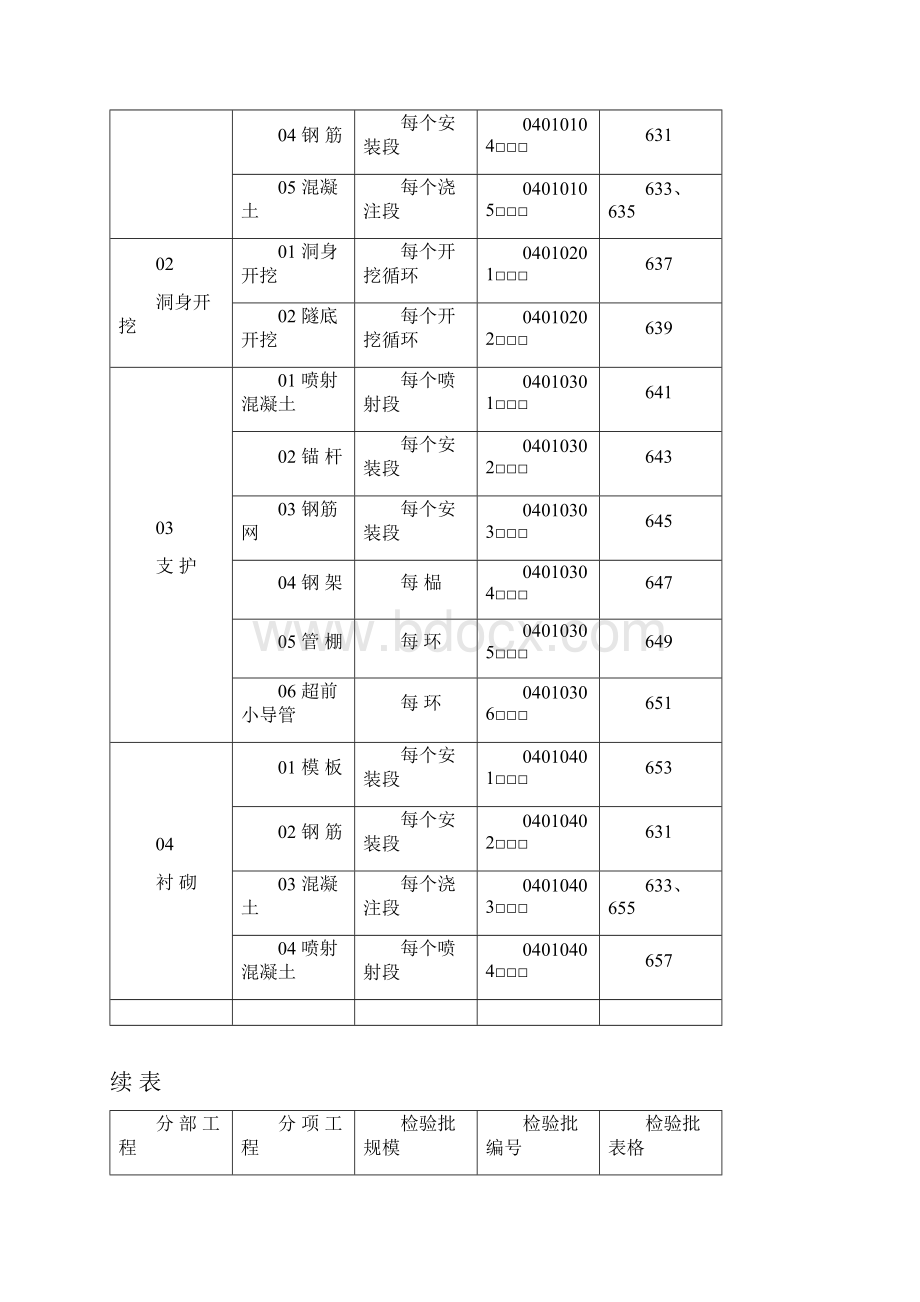 隧道检验批表.docx_第2页