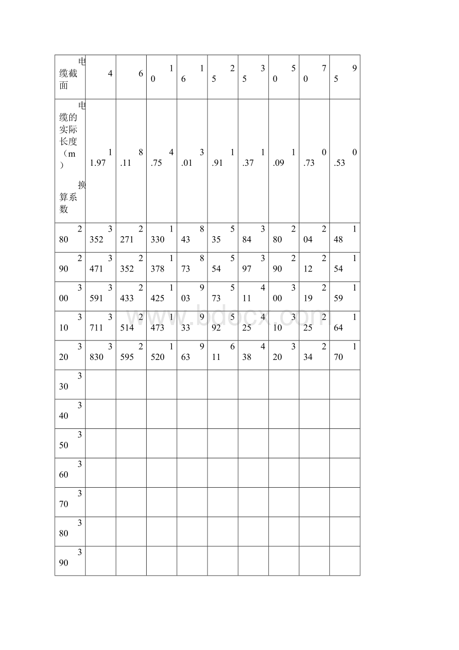 电缆换算长度表电网电压为1140V660V380V时电缆不同截面的换算长度表.docx_第3页