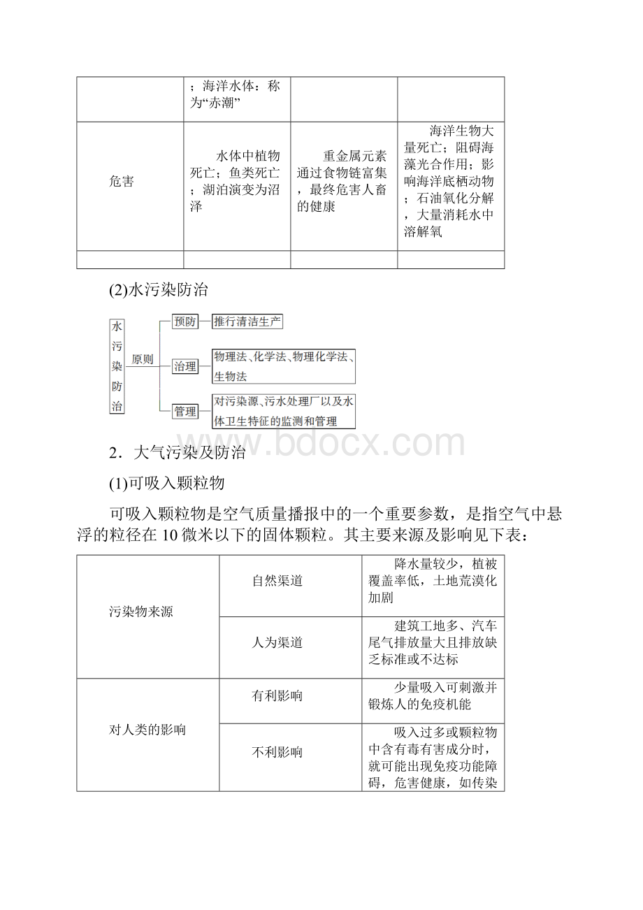 鲁教版地理高考一轮复习 选修6 环境保护.docx_第2页