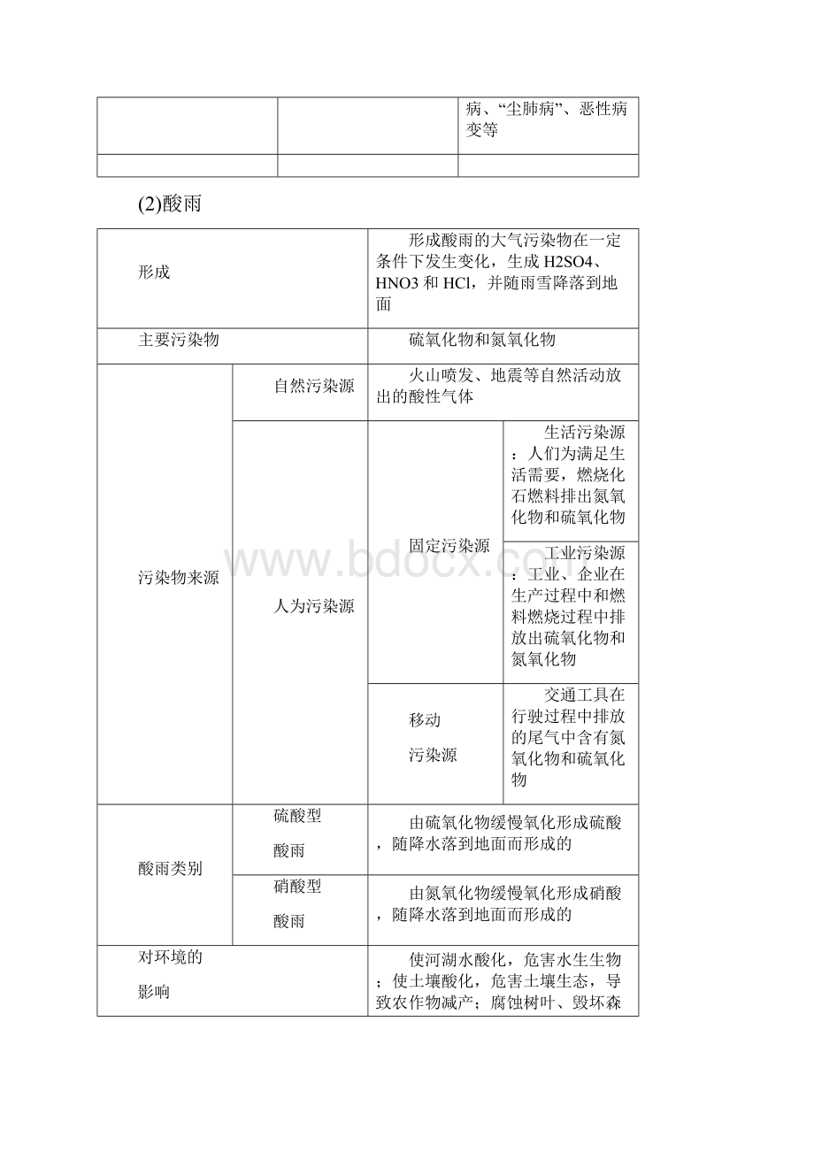 鲁教版地理高考一轮复习 选修6 环境保护.docx_第3页