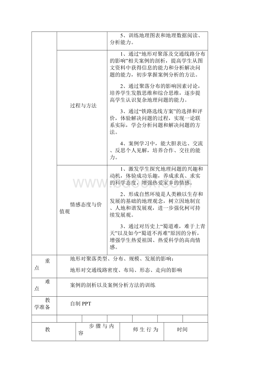 湘教版地理必修1《地形对聚落及交通线路布局的影响》.docx_第2页