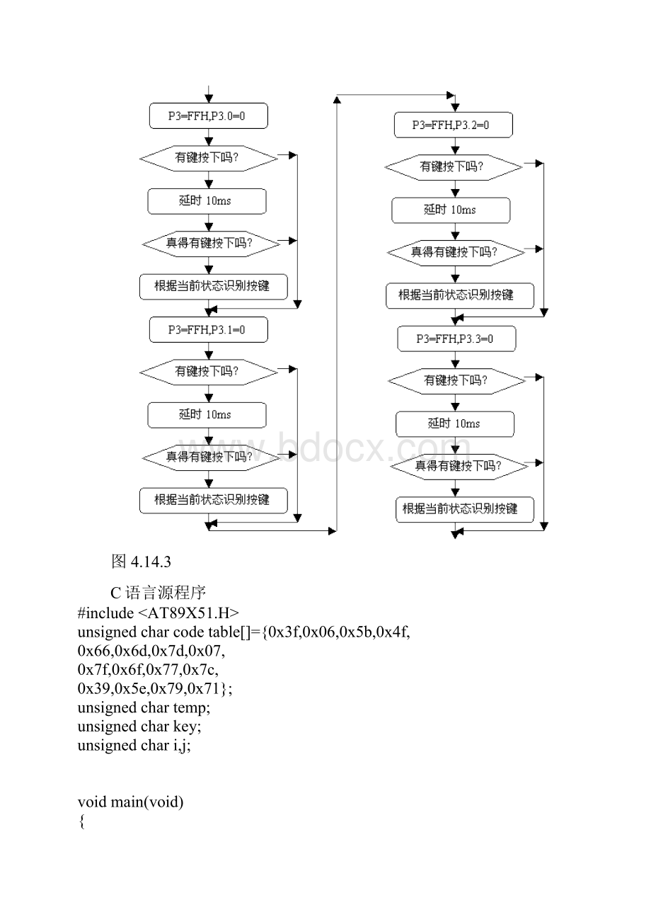 44矩阵键盘51单片机识别实验与程序.docx_第3页