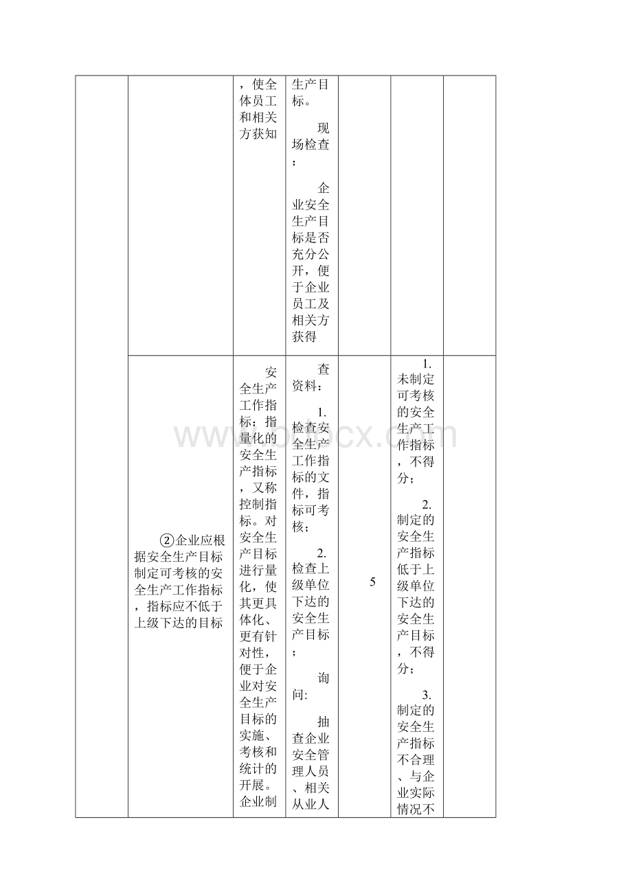 危险货运企业标准化评价细则.docx_第2页