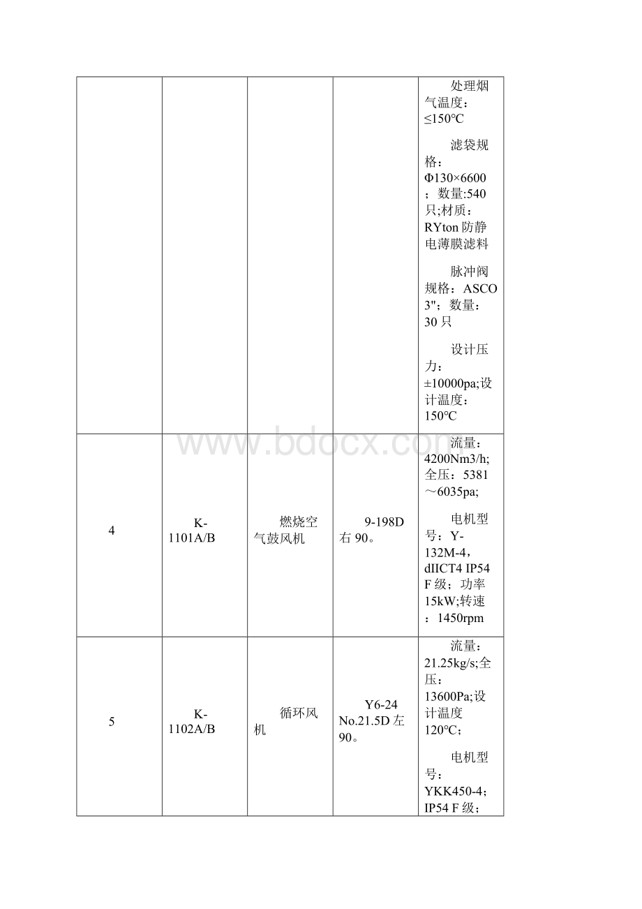 甲醇厂设备技术参数一览表.docx_第3页