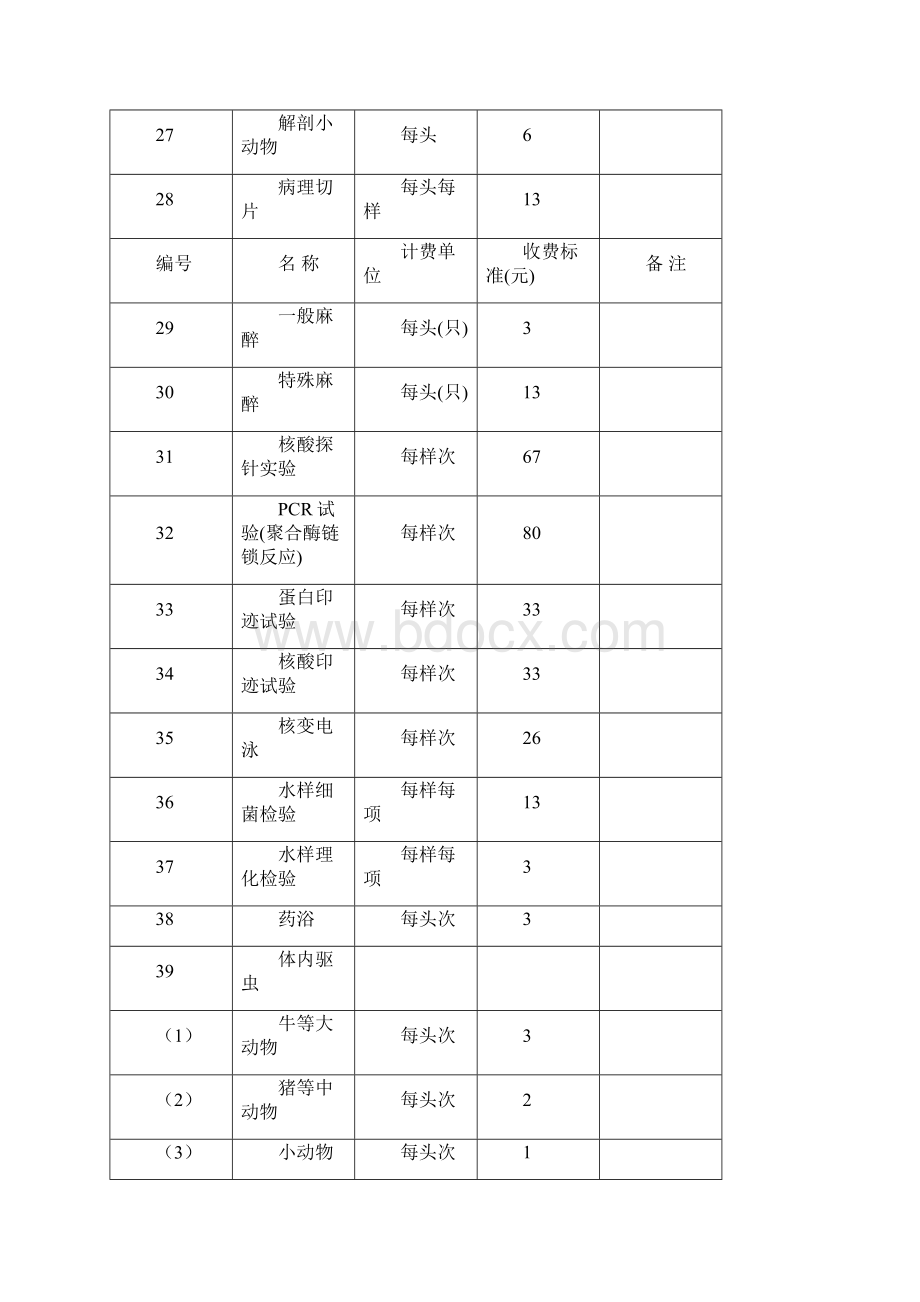 出入境检验检疫有关实验室检测验项目鉴定项目收费标准.docx_第3页