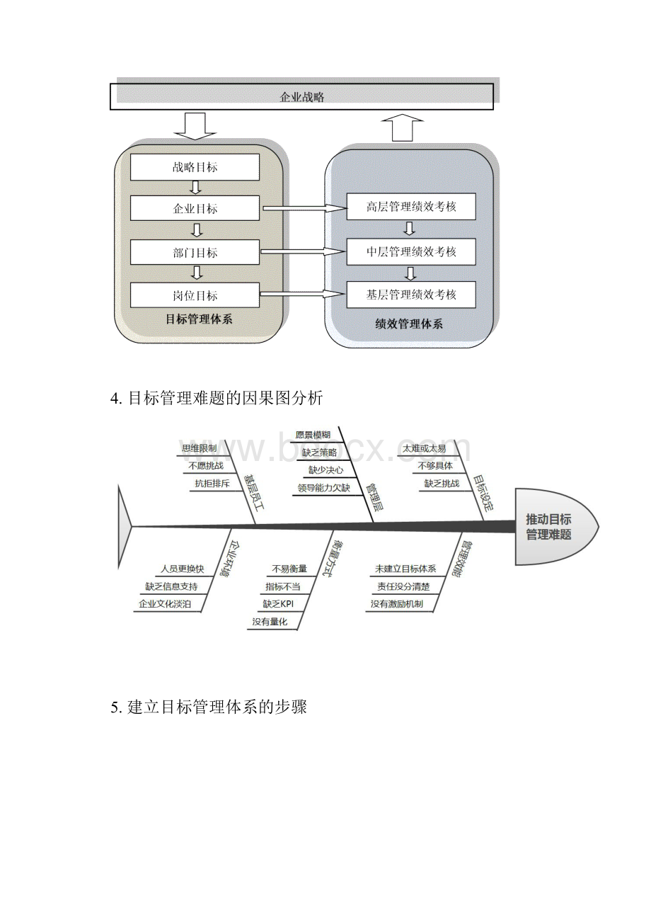 建立有效的目标管理体系.docx_第3页