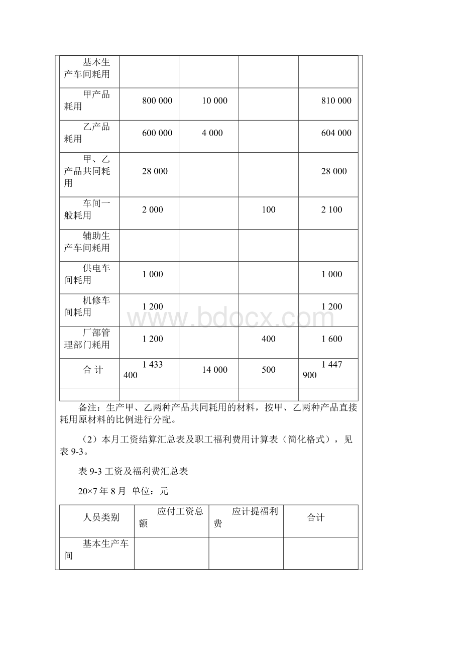 案例七品种法下的成本计算案例.docx_第2页