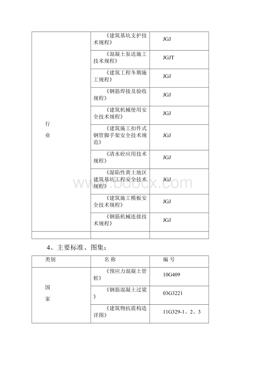 公园里居住小区项目施工工程施工组织设计.docx_第3页