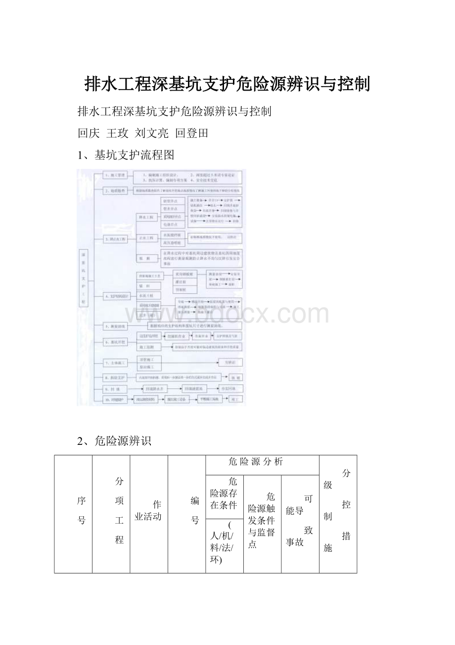 排水工程深基坑支护危险源辨识与控制.docx_第1页