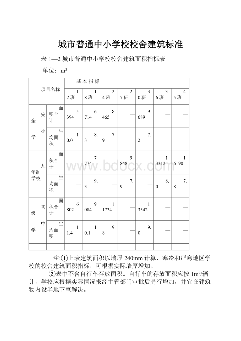 城市普通中小学校校舍建筑标准.docx