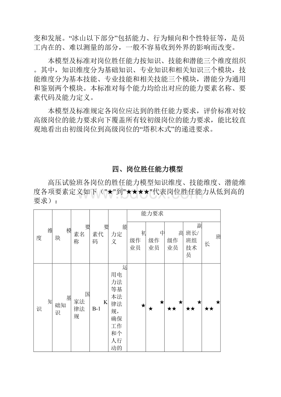 南方电网高压试验班岗位胜任能力及评价标准.docx_第3页