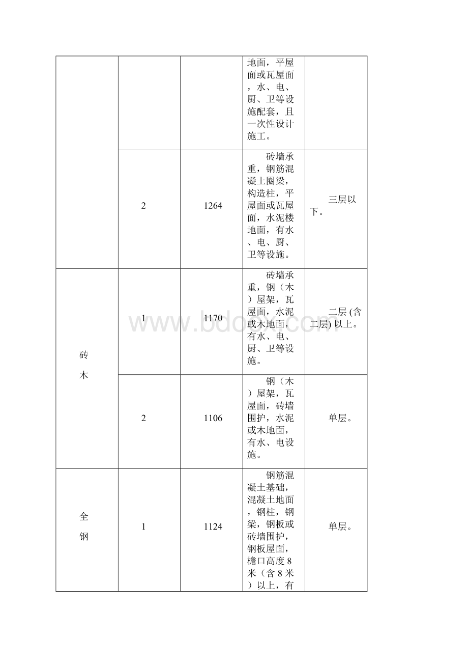 最新国家房屋拆迁补偿标准.docx_第2页