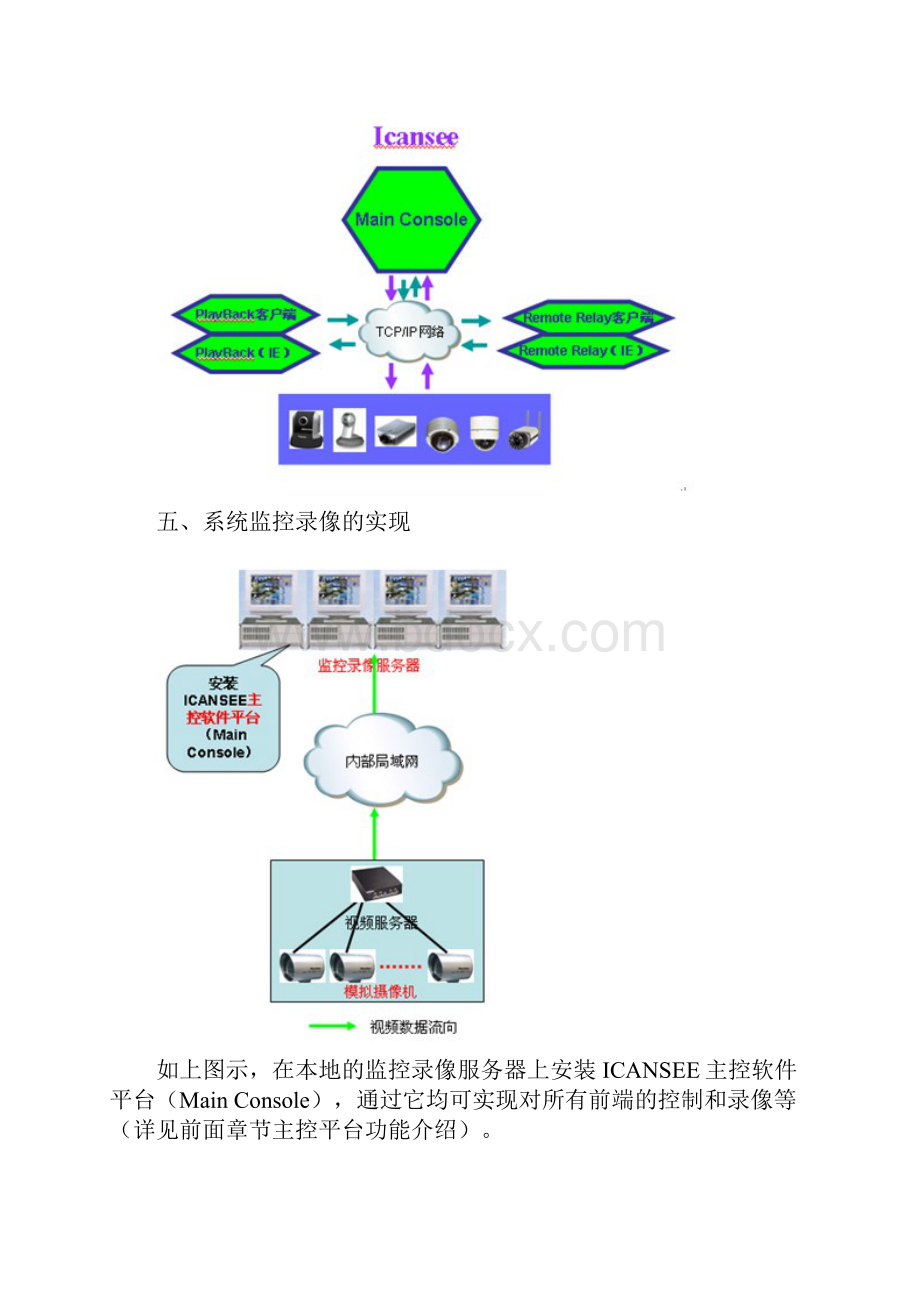 某工厂视频监控系统改造方案.docx_第3页