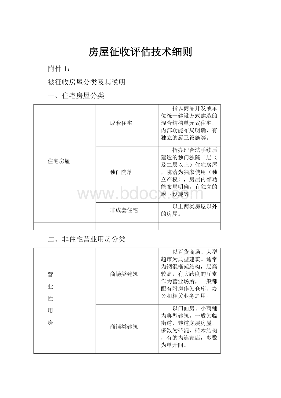 房屋征收评估技术细则.docx