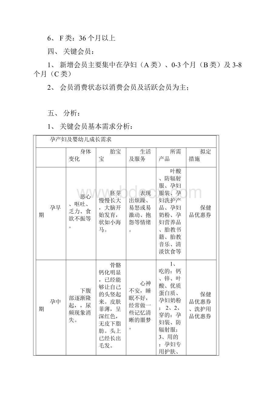 会员开发指导手册1分析.docx_第3页