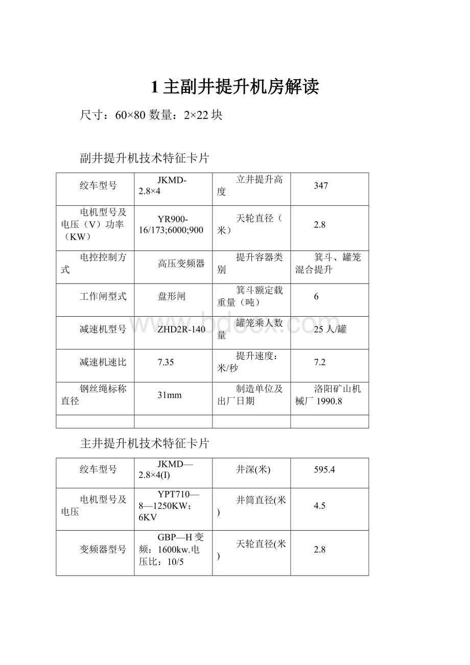 1主副井提升机房解读.docx_第1页