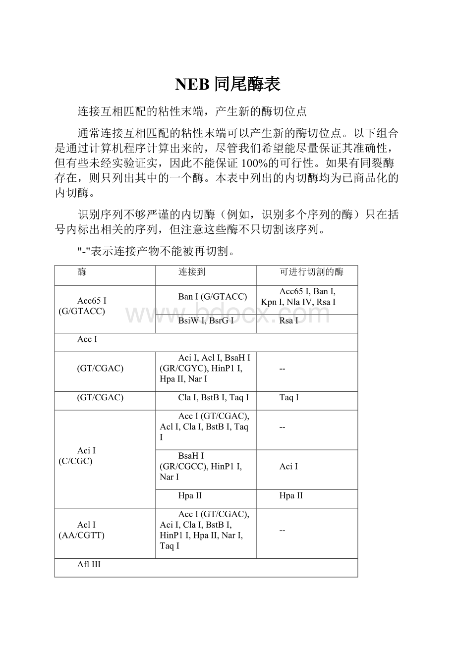 NEB同尾酶表.docx_第1页