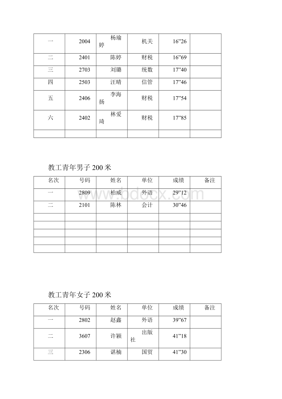 学院名称简称对照表.docx_第3页