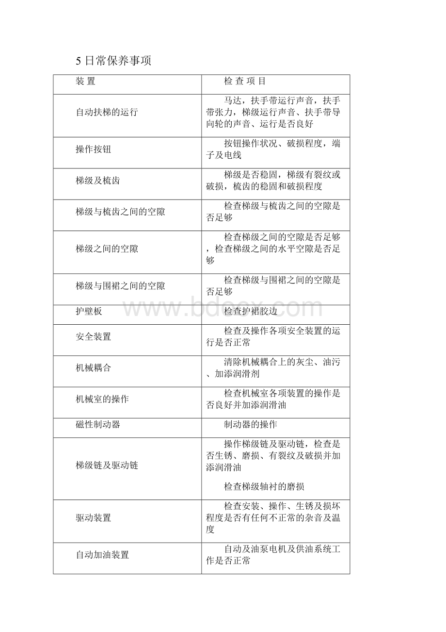 自动扶梯日常保养清洁和维修.docx_第2页