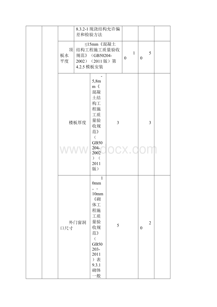 质量第三方检查评估方案.docx_第2页