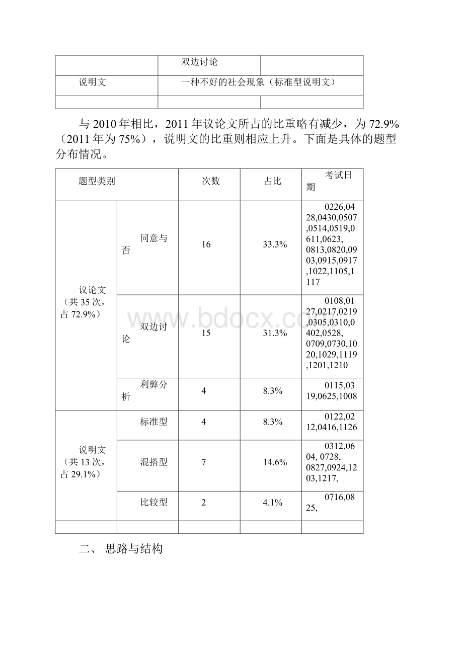 0413vipwriting.docx_第2页