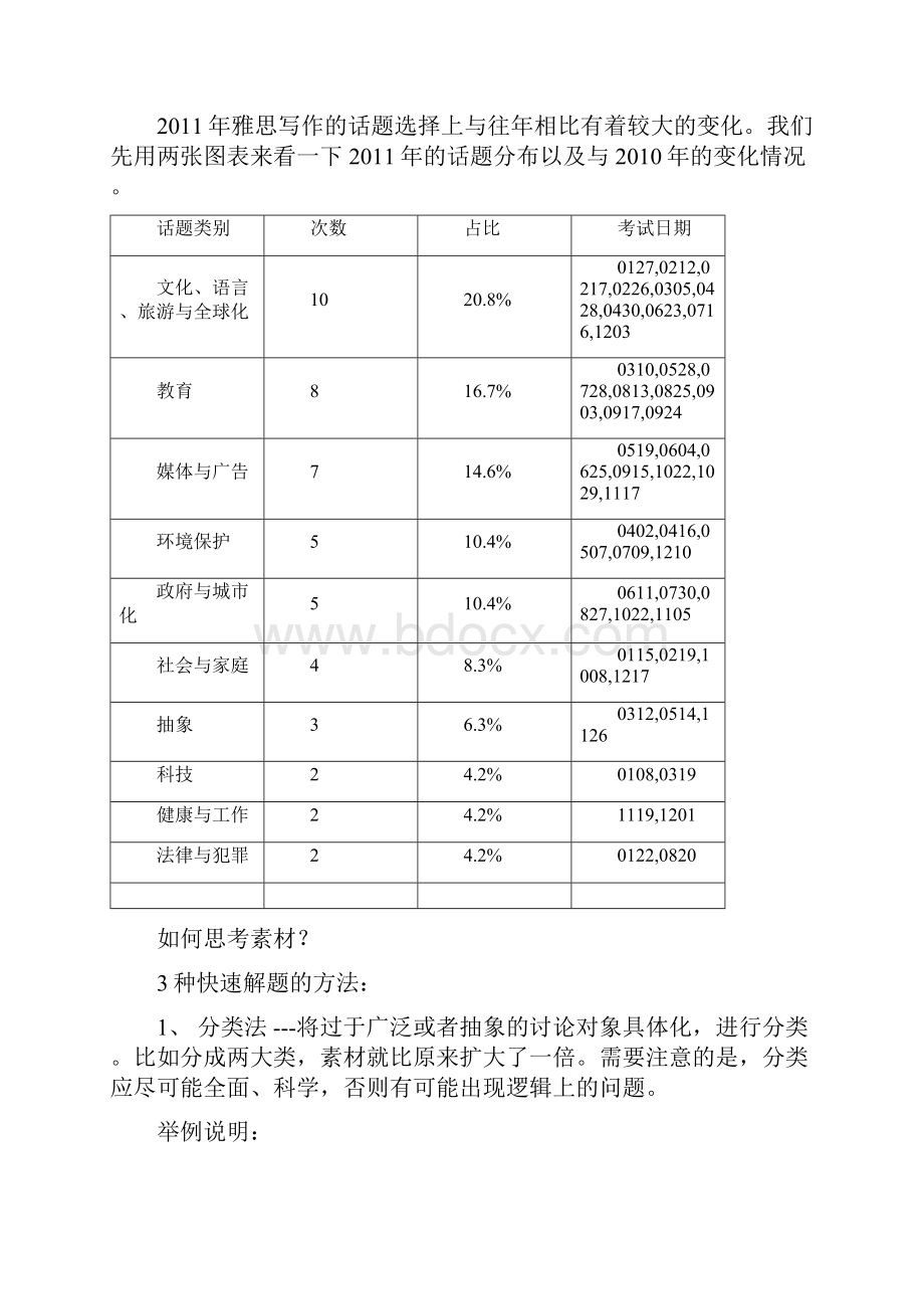 0413vipwriting.docx_第3页